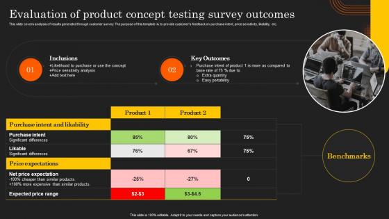 Deployment Of Product Lifecycle Evaluation Of Product Concept Testing Survey