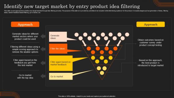 Deployment Of Product Lifecycle Identify New Target Market By Entry Product Idea Filtering