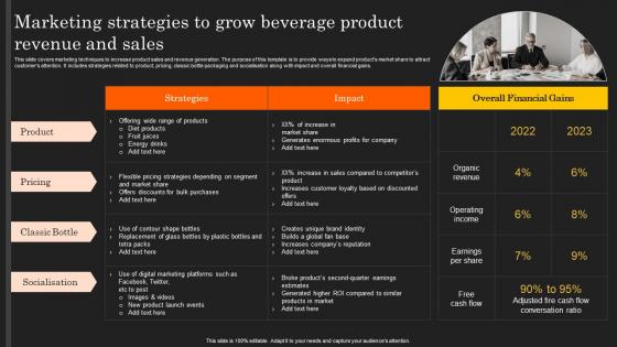Deployment Of Product Lifecycle Marketing Strategies To Grow Beverage Product Revenue