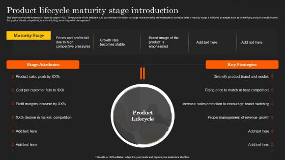 Deployment Of Product Lifecycle Product Lifecycle Maturity Stage Introduction