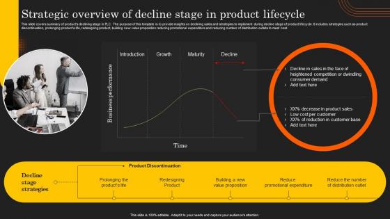 Deployment Of Product Lifecycle Strategic Overview Of Decline Stage In Product Lifecycle
