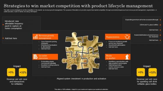 Deployment Of Product Lifecycle Strategies To Win Market Competition With Product