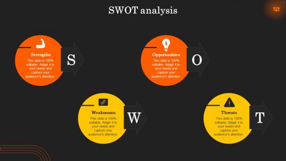 Deployment Of Product Lifecycle Swot Analysis Ppt Professional