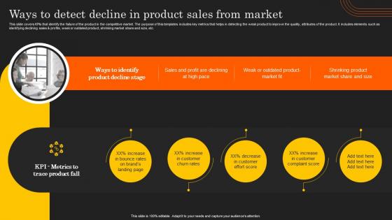 Deployment Of Product Lifecycle Ways To Detect Decline In Product Sales From Market