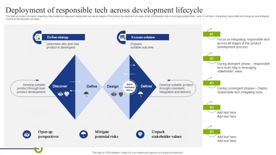 Deployment Of Responsible Tech Across Development Playbook To Mitigate Negative Of Technology