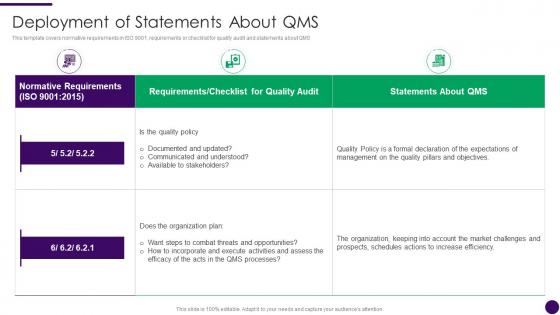 Deployment Of Statements About QMS How To Achieve ISO 9001 Certification Ppt Inspiration