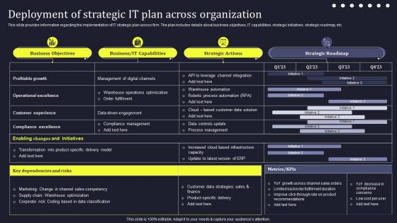 Deployment Of Strategic IT Plan Across Organization Develop Business Aligned IT Strategy