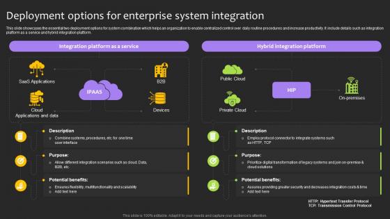 Deployment Options For Enterprise System Integration