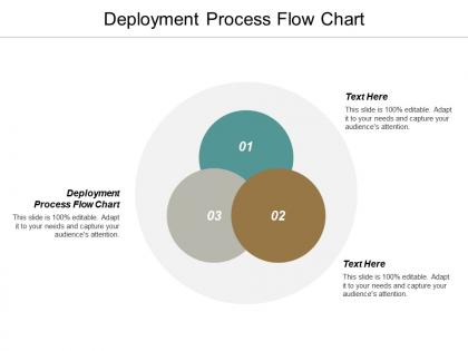Deployment process flow chart ppt powerpoint presentation layouts design templates cpb