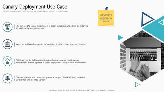 Deployment strategies overview canary deployment use case