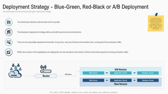 Deployment strategies overview deployment blue green red black or a b deployment