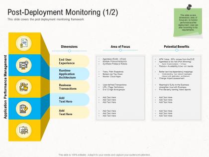 Deployment strategies post deployment monitoring area ppt professional