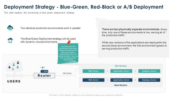 Deployment strategy blue deployment strategy ppt portfolio visual aids