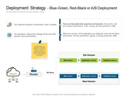 Deployment strategy blue green red black a or b deployment deployments ppt graphics