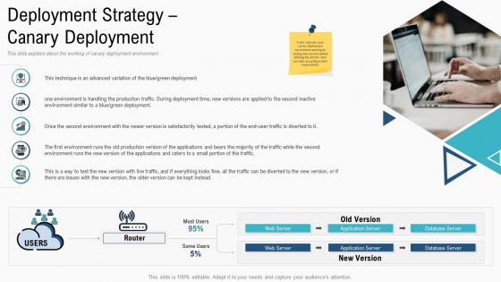 Deployment strategy canary deployment deployment strategies overview