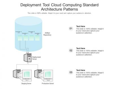 Deployment tool cloud computing standard architecture patterns ppt presentation diagram