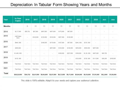 Depreciation in tabular form showing years and months