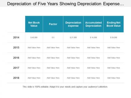 Depreciation of five years showing depreciation expense and accumulated depreciation