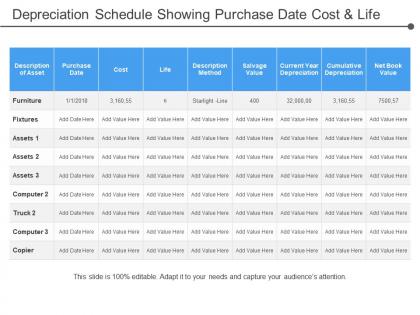 Depreciation schedule showing purchase date cost and life