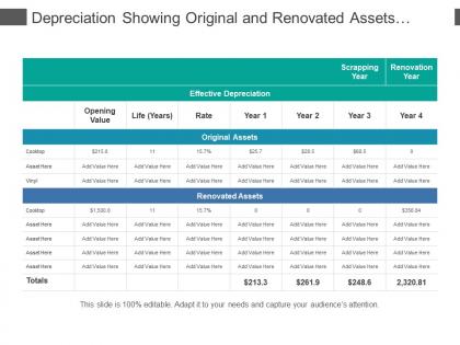 Depreciation showing original and renovated assets and effective life