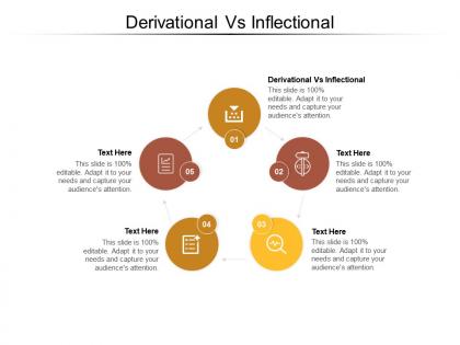 Derivational vs inflectional ppt powerpoint presentation model outline cpb