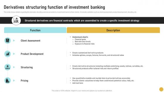 Derivatives Structuring Function Of Investment Comprehensive Guide On Investment Banking Concepts Fin SS