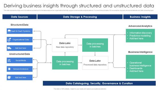 Deriving Business Insights Through Structured And Unstructured Data