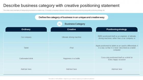 Describe Business Category With Creative Positioning Statement Steps For Creating A Successful Product