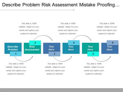 Describe problem risk assessment mistake proofing sustainability benefits
