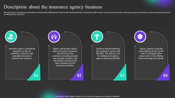 Description About The Insurance Agency Business Insurance Agency Start Up Financial
