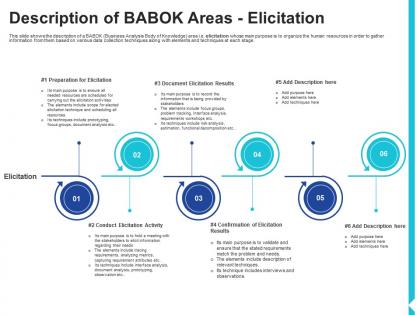 Description of babok areas elicitation solution assessment and validation