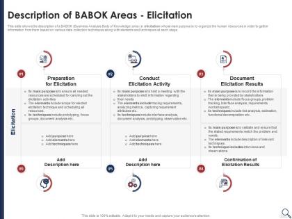 Description of babok areas elicitation solution assessment criteria analysis and risk severity matrix