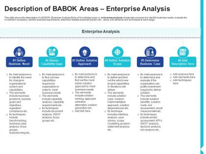 Description of babok areas enterprise analysis solution assessment and validation