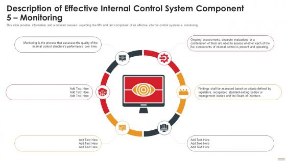 Description Of Effective Internal 5 Monitoring Deploying Internal Control Structure