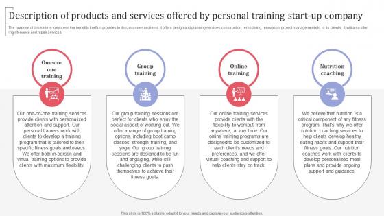 Description Of Products And Services Offered By Personal Training Group Fitness Training Business Plan BP SS
