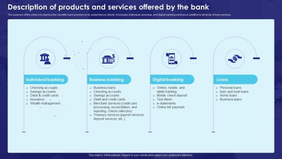 Description Of Products And Services Offered By The Bank Business Plan BP SS