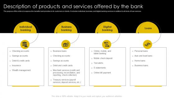 Description Of Products And Services Offered By The Bank Digital Banking Business Plan BP SS