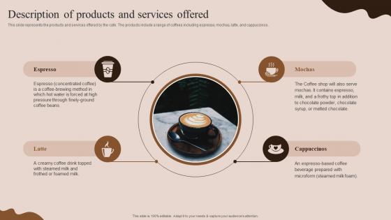 Description Of Products And Services Offered Coffee House Business Plan BP SS