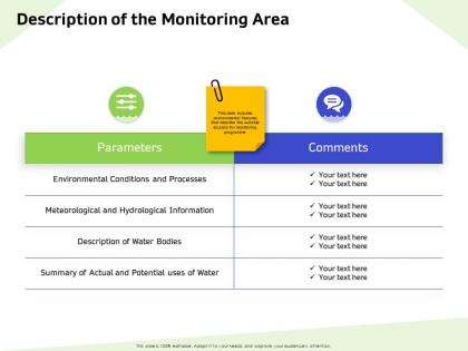 Description of the monitoring area bodies ppt powerpoint presentation pictures graphics download