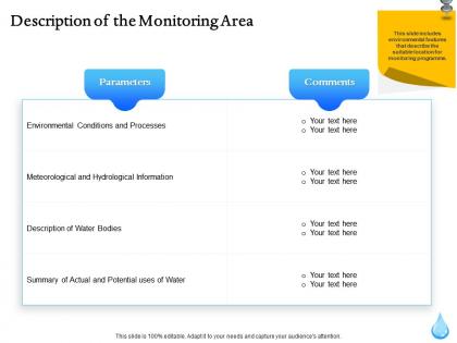 Description of the monitoring area ppt powerpoint gallery gridlines
