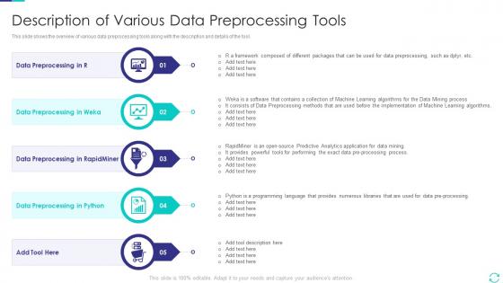 Description Of Various Data Preprocessing Tools Efficient Data Preparation Make Information
