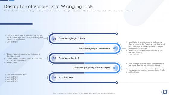 Description Of Various Data Wrangling Tools Overview Preparation Effective Data Preparation