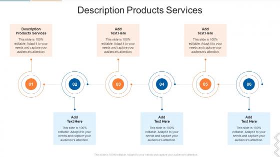 Description Products Services In Powerpoint And Google Slides Cpb