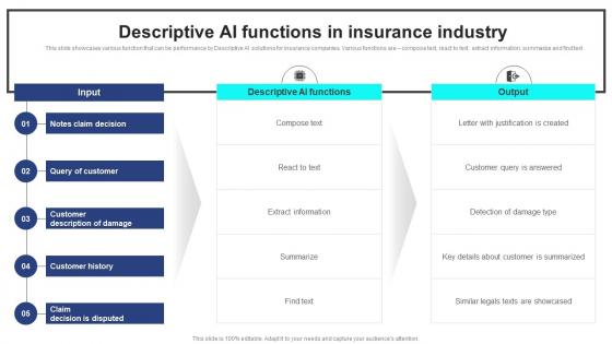 Descriptive AI Functions In Insurance Industry Strategic Guide For Generative AI Tools And Technologies AI SS V