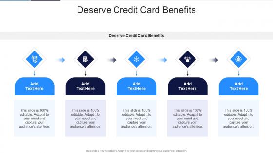 Deserve Credit Card Benefits In Powerpoint And Google Slides Cpb