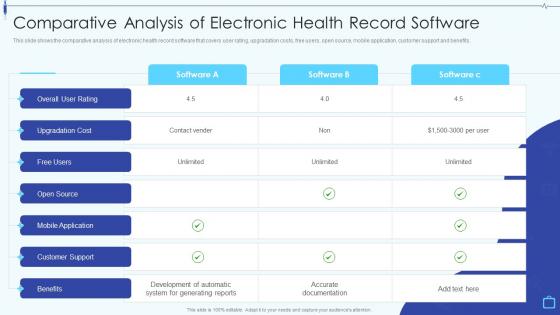Design And Implement Hospital Comparative Analysis Of Electronic Health Record Software