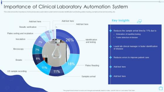 Design And Implement Hospital Importance Of Clinical Laboratory Automation System