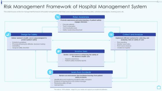 Design And Implement Hospital Risk Management Framework Of Hospital Management System
