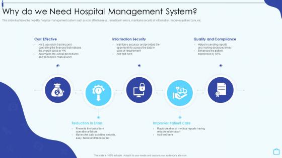 Design And Implement Hospital Why Do We Need Hospital Management System