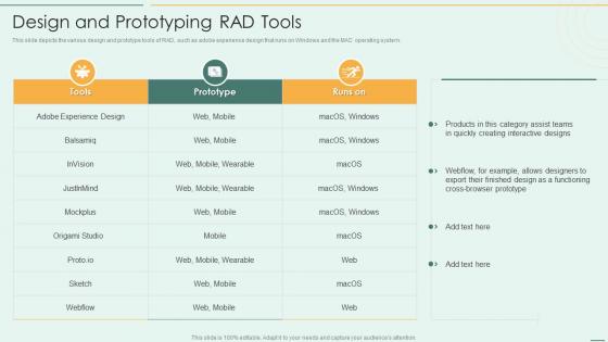 Design And Prototyping RAD Tools Rapid Application Development Model Ppt Structure